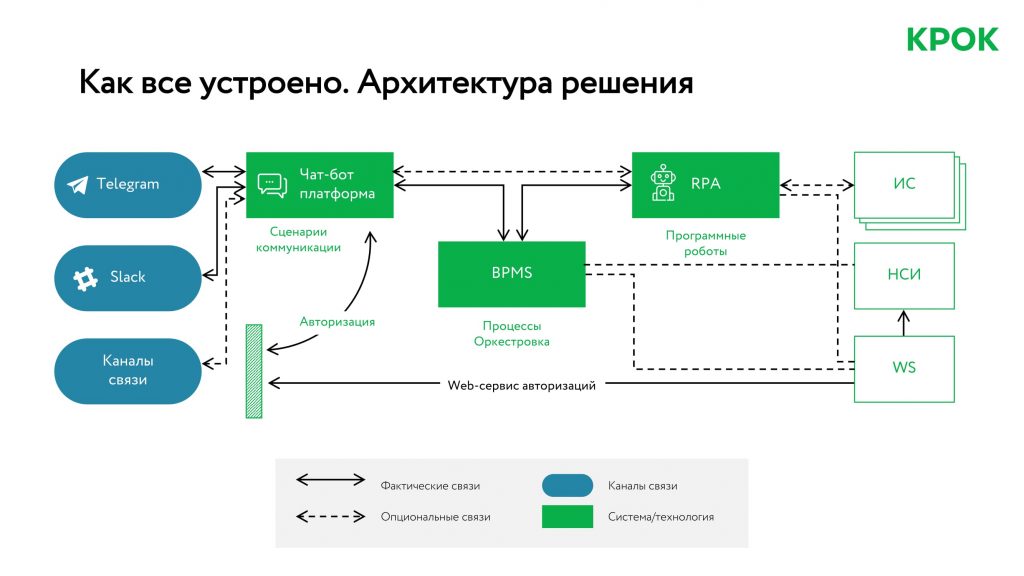 Схемы в телеграмме